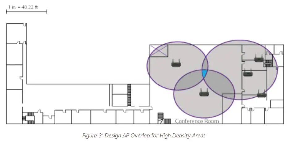 Thiết kế các AP gối nhau